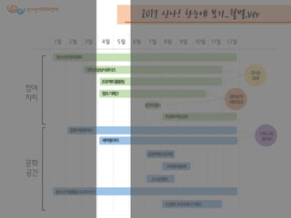 2017 신나! 한눈에 보기_월별.Ver
1월 2월 3월 4월 5월 6월 7월 8월 9월 10월 11월 12월
청소년운영위원회
학생회역량강화
공정여행프로젝트
지역축제참여
도서관캠프
청소년자원활동토요마스터
이상한나라의파티기획단
대학생상상서포터즈
프로젝트활동팀
캠프기획단
꿈꾸라캠프
집중지원동아리
새싹동아리
참여
자치
문화
공갂
신나는
상상
참여조직
네트워크
너도나도
동아리
 