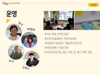 운영
#서무, 회계, 안정적 운영
#수련시설종합평가, 행정지도점검
#여름방학 실습지도, 겨울방학 인턴지도
#사업설명회, 사업보고회
#직원교육,워크숍_필수, 개인, 팀, 평가, 계획, 소통
기관운영
 