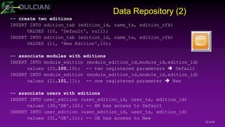 22 of 44
Data Repository (2)
-- create two editions
INSERT INTO edition_tab (edition_id, name_tx, edition_rfk)
VALUES (10, 'Default', null);
INSERT INTO edition_tab (edition_id, name_tx, edition_rfk)
VALUES (11, 'New Edition',10);
-- associate modules with editions
INSERT INTO module_edition (module_edition_id,module_id,edition_id)
values (20,100,10); -- two registered parameters  Default
INSERT INTO module_edition (module_edition_id,module_id,edition_id)
values (21,101,11); -- one registered parameter  New
-- associate users with editions
INSERT INTO user_edition (user_edition_id, user_tx, edition_id)
values (30,'HR',10); -- HR has access to Default
INSERT INTO user_edition (user_edition_id, user_tx, edition_id)
values (31,'OE',11); -- OE has access to New
 