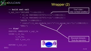 25 of 44
Wrapper (2)
-- build real call
v_sql_tx:='DECLARE '||chr(10)||
' v1_tx VARCHAR2(32767):=:1;'||CHR(10)||
' v2_tx VARCHAR2(32767):=:2;'||CHR(10)||
'BEGIN '||CHR(10)||
' :out:='||v_rec.module_tx||'('||v_param_tx||');'||CHR(10)||
'END;';
--- fire!
EXECUTE IMMEDIATE v_sql_tx
USING i_v1_tx,
i_v2_tx,
OUT v_out_cl;
RETURN v_out_cl;
END;
User’s data -
only via bind variables!
Structural elements –
from the repository
 
