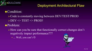 39 of 44
Deployment Architectural Flaw
Condition:
Code is constantly moving between DEV/TEST/PROD
DEV <> TEST <> PROD!
Problem:
How can you be sure that functionally correct changes don’t
negatively impact performance???
 ... Well, you can’t 
 