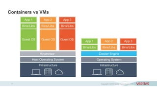 Rac Container Oracle RAC and Docker: The Why and How | PPTX