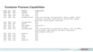 Rac Container Oracle RAC and Docker: The Why and How | PPTX