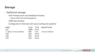 Rac Container Oracle RAC and Docker: The Why and How | PPTX