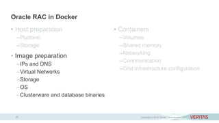 Why Is Rac Oracle RAC and Docker: The Why and How | PPTX