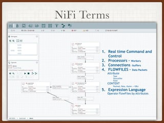 NiFi Terms
1. Real time Command and
Control
2. Processors – Workers
3. Connections -buffers
4. FLOWFILES – Data Packets
Attribute
Type
SourceSite
Feed
CONTENT
Payload, Data, (bytes -> GBs)
5. Expression Language
Operate FlowFiles by Attributes
 