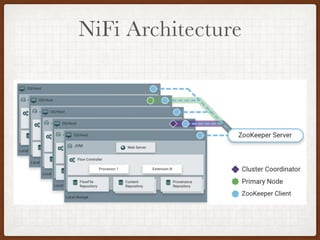 NiFi Architecture
 