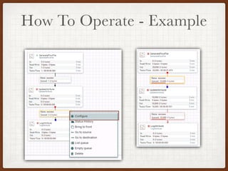 How To Operate - Example
 