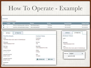 How To Operate - Example
 