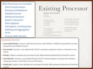 Existing Processor
Some Examples
GetFile
GetHDFS
PutHBaseCell
PutHBaseJSON
PutHDFS
PutHDFS
ExecuteScript
ExecuteSQL
ExecuteStreamCommand
InvokeHTTP
InvokeScriptedProcessor
ConvertAvroToJSON
ConvertCSVToAvro
ConvertJSONToAvro
ConvertJSONToSQL
RouteOnAttribute
RouteOnContent
RouteText
 