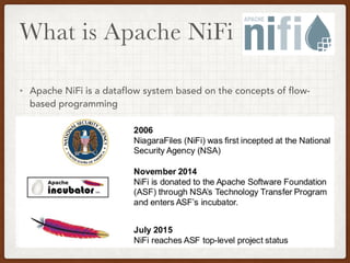 What is Apache NiFi
• Apache NiFi is a dataflow system based on the concepts of flow-
based programming
 