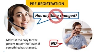 PRE-REGISTRATION
9
NO
Makes it too easy for the
patient to say “no,” even if
something has changed.
Has anything changed?
 
