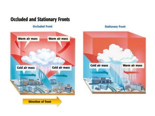 Air masses And FRonts | PPTX
