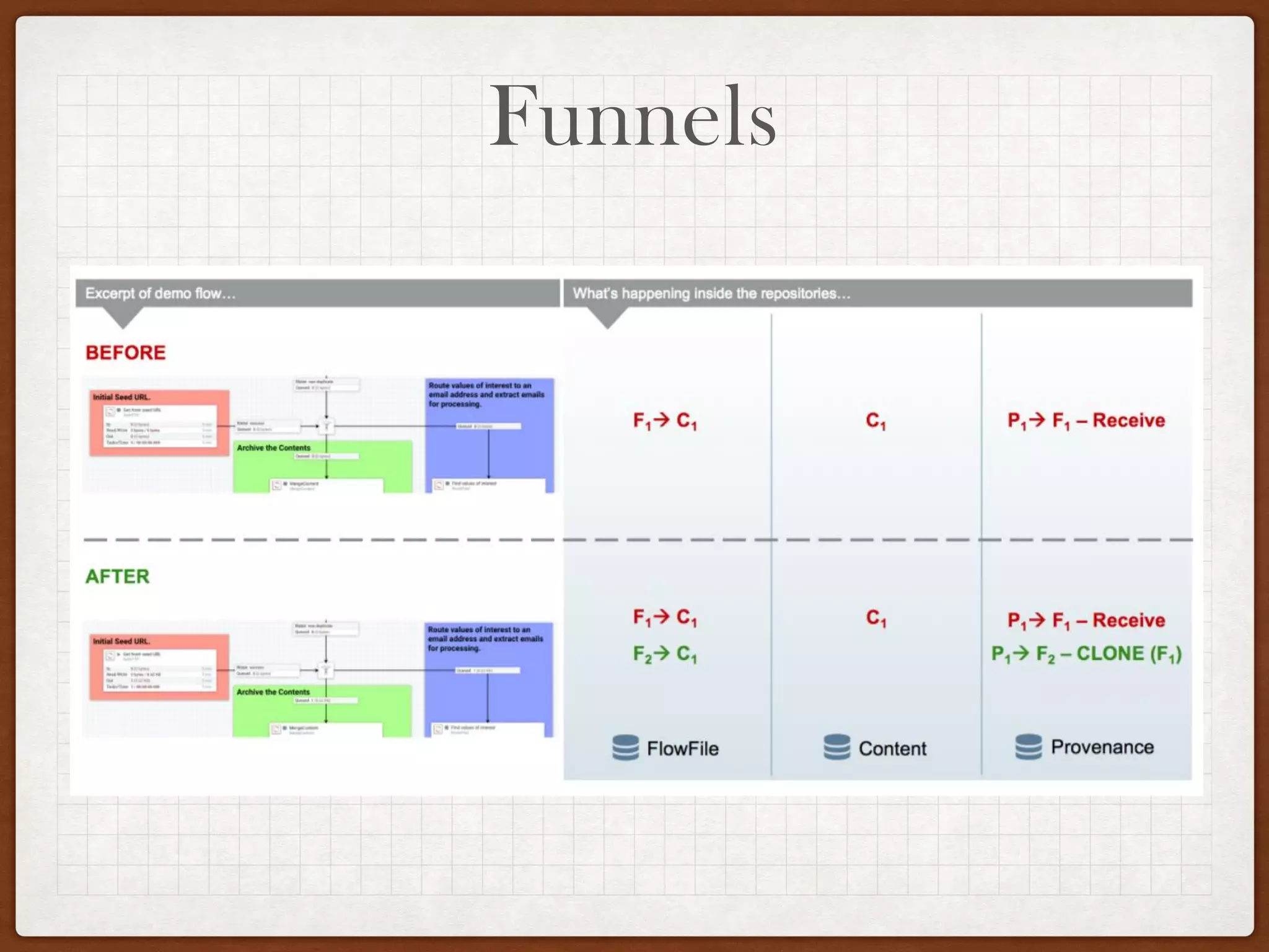 Funnels
 