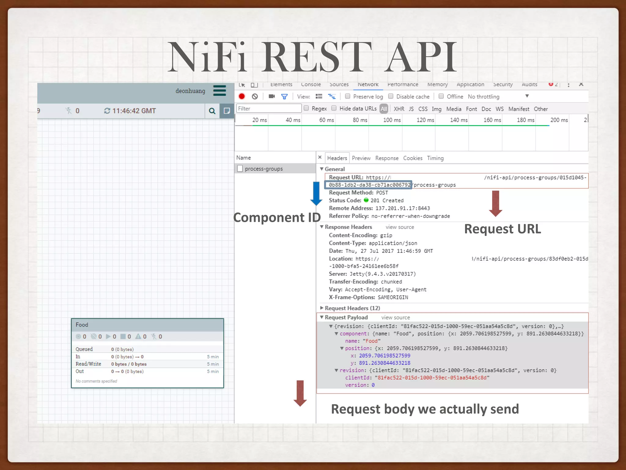 NiFi REST API
Request URL
Component ID
Request body we actually send
 