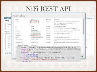 NiFi REST API
• RevisionDTO
 