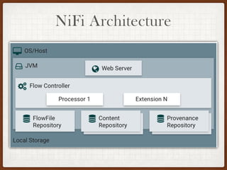 NiFi Architecture
 