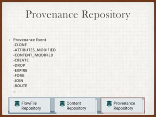 Provenance Repository
• Provenance Event
-CLONE
-ATTIBUTES_MODIFIED
-CONTENT_MODIFIED
-CREATE
-DROP
-EXPIRE
-FORK
-JOIN
-ROUTE
…
 