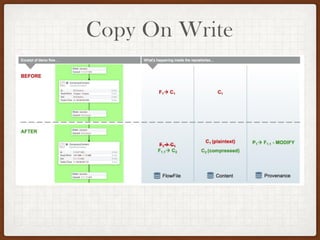 Copy On Write
 