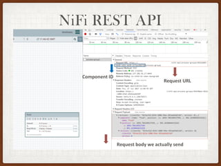NiFi REST API
Request URL
Component ID
Request body we actually send
 