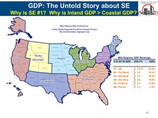 11
BEA Regiona GDP Rankings:
U.S Q1'16 GDP $18.1Tr 100%
#1 - SE $ 3.8 Tr 21.5%
#2 - Far-West $ 3.5 19.1%
#3 - Mid-East $ 3.3 18.3%
#4 - GrLakes $ 2.5 14.0%
#5 - SoWest $ 2.1 11.8%
#6 - Plains $ 1.2 6.5%
GDP: The Untold Story about SE
Why is SE #1? Why is Inland GDP > Coastal GDP?
 
