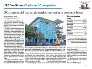 CRE Conditions: Charleston SC perspective
15
 