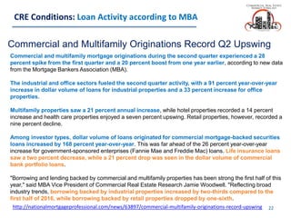 CRE Conditions: Loan Activity according to MBA
22
Commercial and multifamily mortgage originations during the second quarter experienced a 28
percent spike from the first quarter and a 20 percent boost from one year earlier, according to new data
from the Mortgage Bankers Association (MBA).
The industrial and office sectors fueled the second quarter activity, with a 91 percent year-over-year
increase in dollar volume of loans for industrial properties and a 33 percent increase for office
properties.
Multifamily properties saw a 21 percent annual increase, while hotel properties recorded a 14 percent
increase and health care properties enjoyed a seven percent upswing. Retail properties, however, recorded a
nine percent decline.
Among investor types, dollar volume of loans originated for commercial mortgage-backed securities
loans increased by 168 percent year-over-year. This was far ahead of the 26 percent year-over-year
increase for government-sponsored enterprises (Fannie Mae and Freddie Mac) loans. Life insurance loans
saw a two percent decrease, while a 21 percent drop was seen in the dollar volume of commercial
bank portfolio loans.
"Borrowing and lending backed by commercial and multifamily properties has been strong the first half of this
year," said MBA Vice President of Commercial Real Estate Research Jamie Woodwell. "Reflecting broad
industry trends, borrowing backed by industrial properties increased by two-thirds compared to the
first half of 2016, while borrowing backed by retail properties dropped by one-sixth.
Commercial and Multifamily Originations Record Q2 Upswing
http://nationalmortgageprofessional.com/news/63897/commercial-multifamily-originations-record-upswing
 