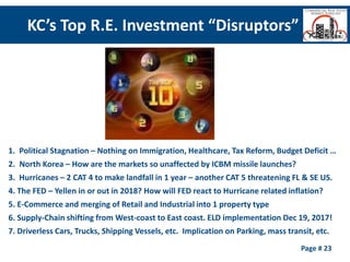 1. Political Stagnation – Nothing on Immigration, Healthcare, Tax Reform, Budget Deficit …
2. North Korea – How are the markets so unaffected by ICBM missile launches?
3. Hurricanes – 2 CAT 4 to make landfall in 1 year – another CAT 5 threatening FL & SE US.
4. The FED – Yellen in or out in 2018? How will FED react to Hurricane related inflation?
5. E-Commerce and merging of Retail and Industrial into 1 property type
6. Supply-Chain shifting from West-coast to East coast. ELD implementation Dec 19, 2017!
7. Driverless Cars, Trucks, Shipping Vessels, etc. Implication on Parking, mass transit, etc.
KC’s Top R.E. Investment “Disruptors”
Page # 23
 