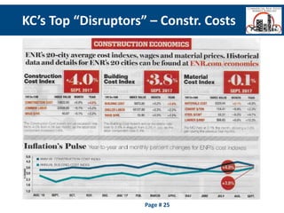 KC’s Top “Disruptors” – Constr. Costs
Page # 25
 