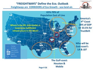 America’s
4th Coast
28% of GDP
Or 33.5% for
TrustBelt
Who will be
East-coast’s
LA & LB?
The Gulf-coast:
Houston &
Mobile
65%-70% of
Population East of Line
Where is the RR, Intermodal, e-
Commerce fulfillment
infrastructure in the West?
“FREIGHTWAYS” Define the Eco. Outlook
Freightways are CORRIDORS of Eco Growth - sea-land-air.
Page # 26
 