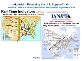 Industrial – Remaking the U.S. Supply-Chain:
The new CORE for Industrial will be in new markets aligned with Rail
The 7- Class I RRs (Note CN (red) & KCS (brown)
“All that happens on the ports, doesn’t
stay on the ports” – Rail, Intermodal!
http://www.intermodal.org/
AAR.org – American Assoc. of RRs
Page # 27
 