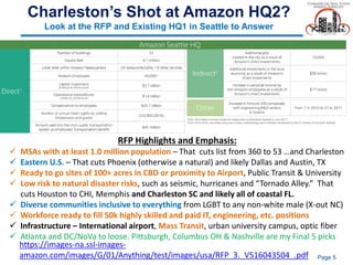 Charleston’s Shot at Amazon HQ2?
Look at the RFP and Existing HQ1 in Seattle to Answer
Page 5
https://images-na.ssl-images-
amazon.com/images/G/01/Anything/test/images/usa/RFP_3._V516043504_.pdf
RFP Highlights and Emphasis:
 MSAs with at least 1.0 million population – That cuts list from 360 to 53 …and Charleston
 Eastern U.S. – That cuts Phoenix (otherwise a natural) and likely Dallas and Austin, TX
 Ready to go sites of 100+ acres in CBD or proximity to Airport, Public Transit & University
 Low risk to natural disaster risks, such as seismic, hurricanes and “Tornado Alley.” That
cuts Houston to CHI, Memphis and Charleston SC and likely all of coastal FL.
 Diverse communities inclusive to everything from LGBT to any non-white male (X-out NC)
 Workforce ready to fill 50k highly skilled and paid IT, engineering, etc. positions
 Infrastructure – International airport, Mass Transit, urban university campus, optic fiber
 Atlanta and DC/NoVa to loose. Pittsburgh, Columbus OH & Nashville are my Final 5 picks
 