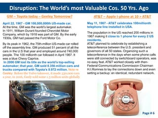 Disruption: The World’s most Valuable Cos. 50 Yrs. Ago
April 22, 1967 - GM 100,000,000th US-made car.
At the time, GM was the world’s largest automaker.
In 1911, William Durant founded Chevrolet Motor
Company, which by 1918 was part of GM. By the early
1930s, GM had passed the Ford Motor Co.
By its peak in 1962, the 75th-million US-made car rolled
off the assembly line. GM produced 51 percent of all the
cars in the U.S that year and employed around 740,000
people. The 100 millionth car followed in April 1967. It
was a blue Chevy Caprice.
In 2006 GM lost its title as the world’s top-selling
automaker; that year, GM sold 8.356 million cars and
trucks compared with Toyota’s 8.972 million. Note re
Geeley: Before the Volvo takeover, it made 330,000 cars
a year, in 2016, Geely sold some 1.3 million units globally
May 11, 1967 - AT&T celebrates 100millionth
telephone line installed in USA.
The population in the US reached 200 millions in
1967 making it close to 1 phone for every 2 US
residents.
AT&T planned to celebrate by establishing a
teleconference between the U.S. president and
governors of all 50 states. Organizing such a
teleconference in the days when some phone calls
were still connected by switchboard operators, was
no easy feat. AT&T worked closely with then-
Federal Communications Commission Chairman
H.I.Romnes to lay the connections down and even
setting a backup: an identical, redundant network.
Page # 6
GM – Toyota today – Geeley Tomorrow? AT&T – Apple I-phone at 10 > AT&T
 