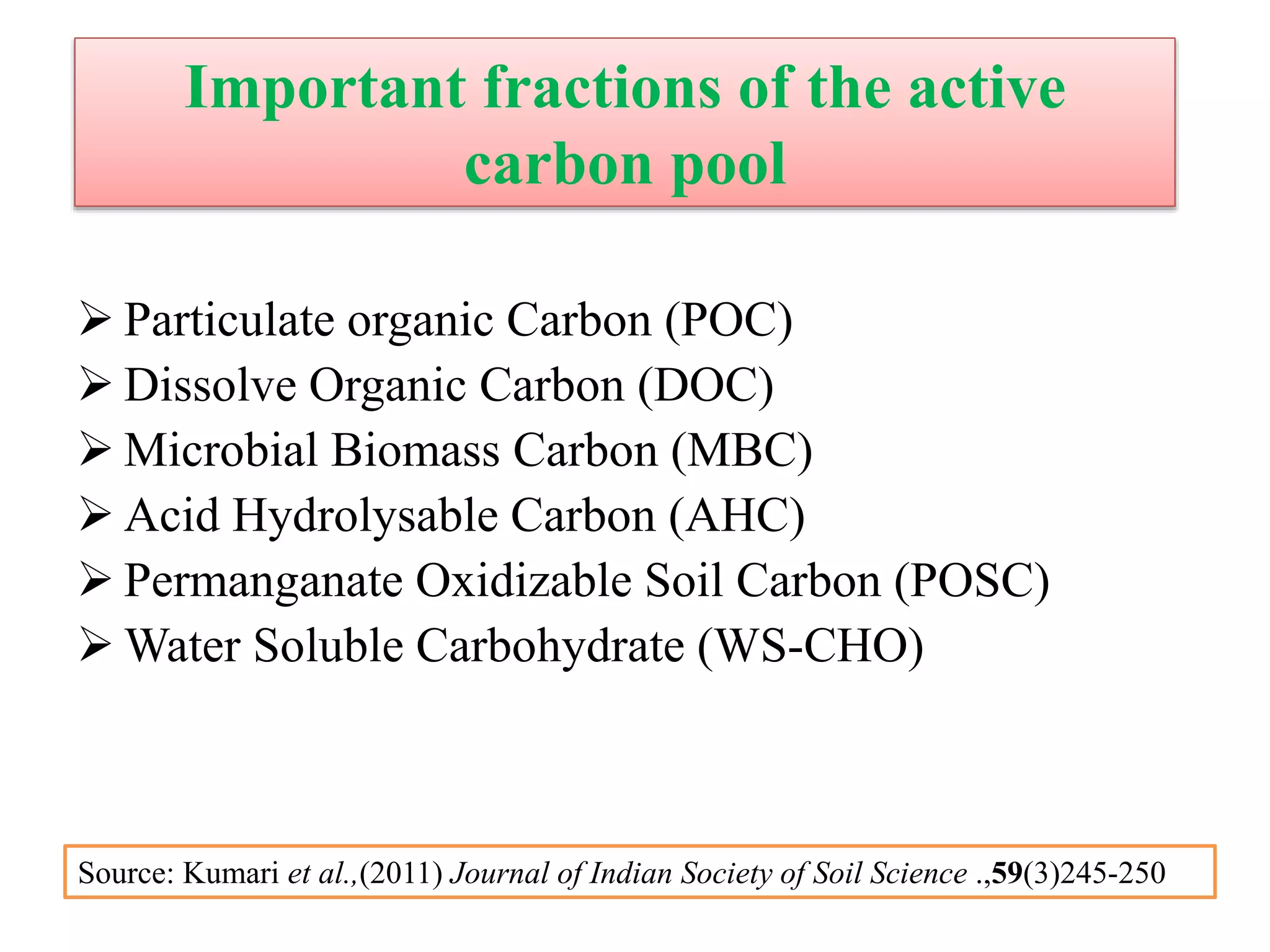 Important fractions of the active
carbon pool
 Particulate organic Carbon (POC)
 Dissolve Organic Carbon (DOC)
 Microbial Biomass Carbon (MBC)
 Acid Hydrolysable Carbon (AHC)
 Permanganate Oxidizable Soil Carbon (POSC)
 Water Soluble Carbohydrate (WS-CHO)
Source: Kumari et al.,(2011) Journal of Indian Society of Soil Science .,59(3)245-250
 