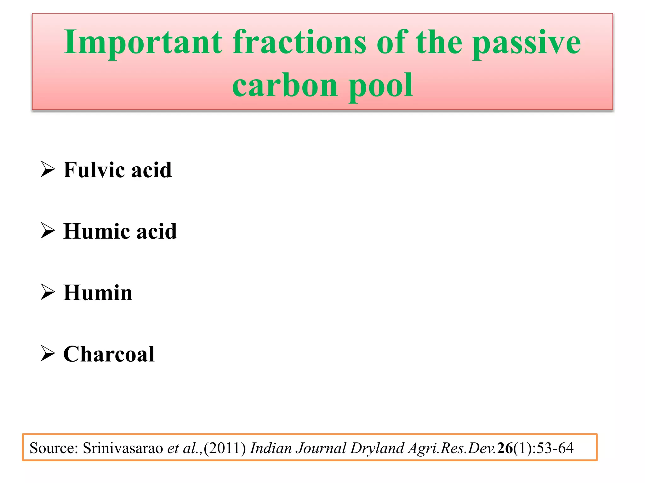 Important fractions of the passive
carbon pool
 Fulvic acid
 Humic acid
 Humin
 Charcoal
Source: Srinivasarao et al.,(2011) Indian Journal Dryland Agri.Res.Dev.26(1):53-64
 