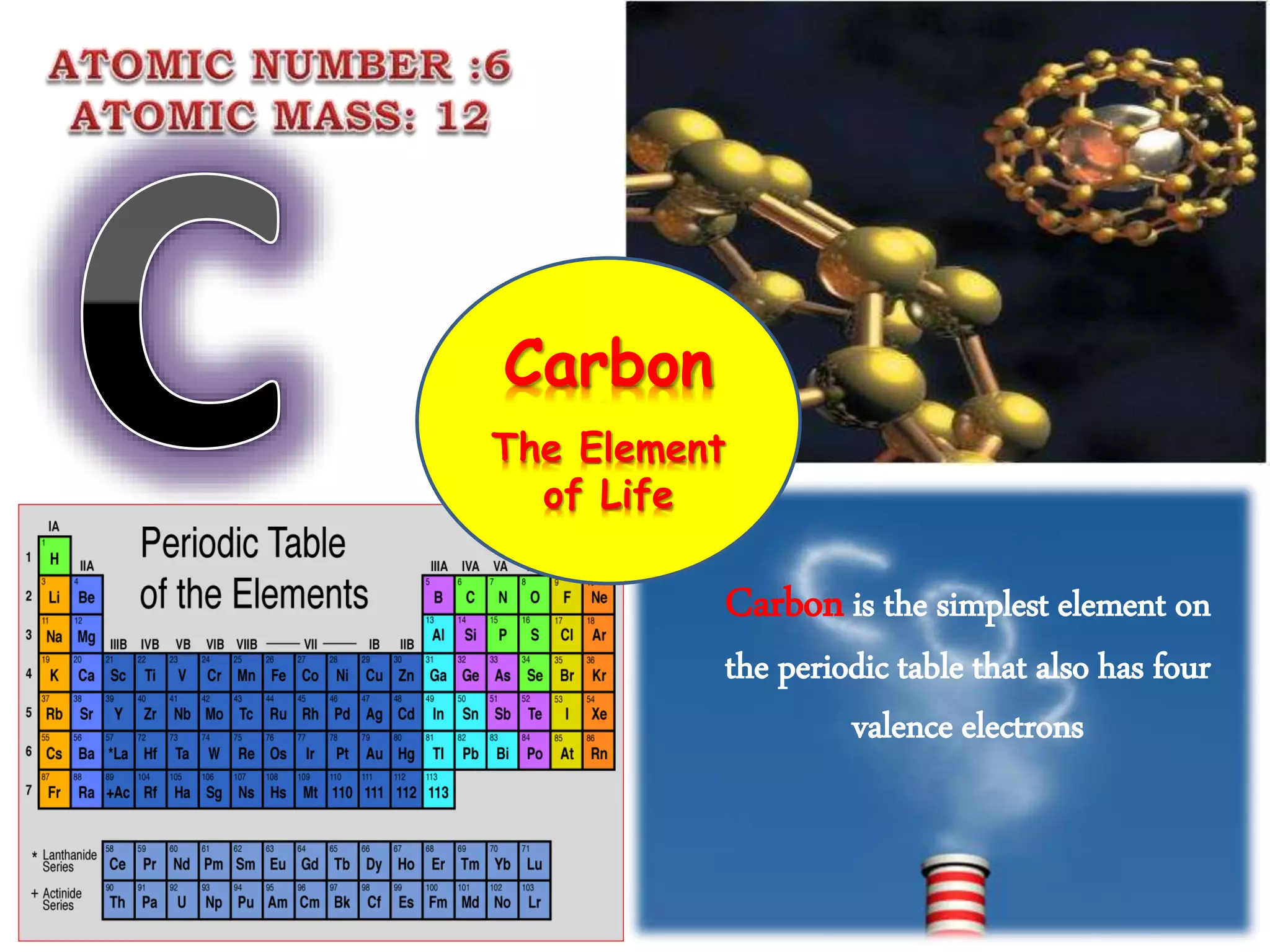 Carbon is the simplest element on
the periodic table that also has four
valence electrons
Carbon
The Element
of Life
 
