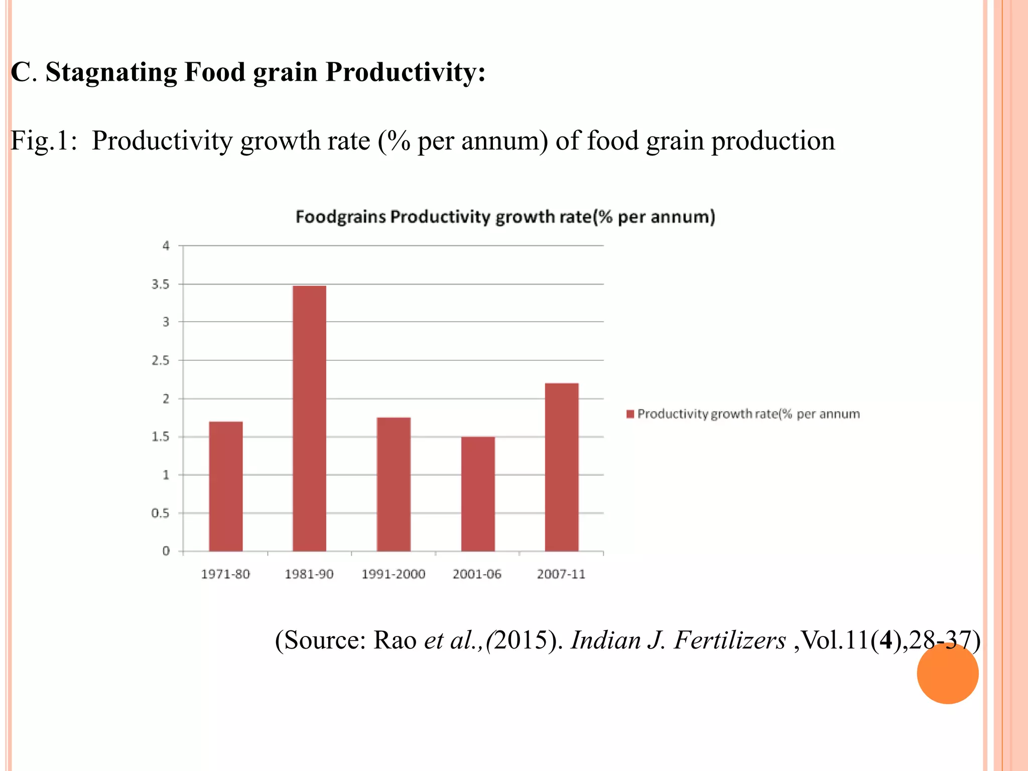 C. Stagnating Food grain Productivity:
Fig.1: Productivity growth rate (% per annum) of food grain production
(Source: Rao et al.,(2015). Indian J. Fertilizers ,Vol.11(4),28-37)
 