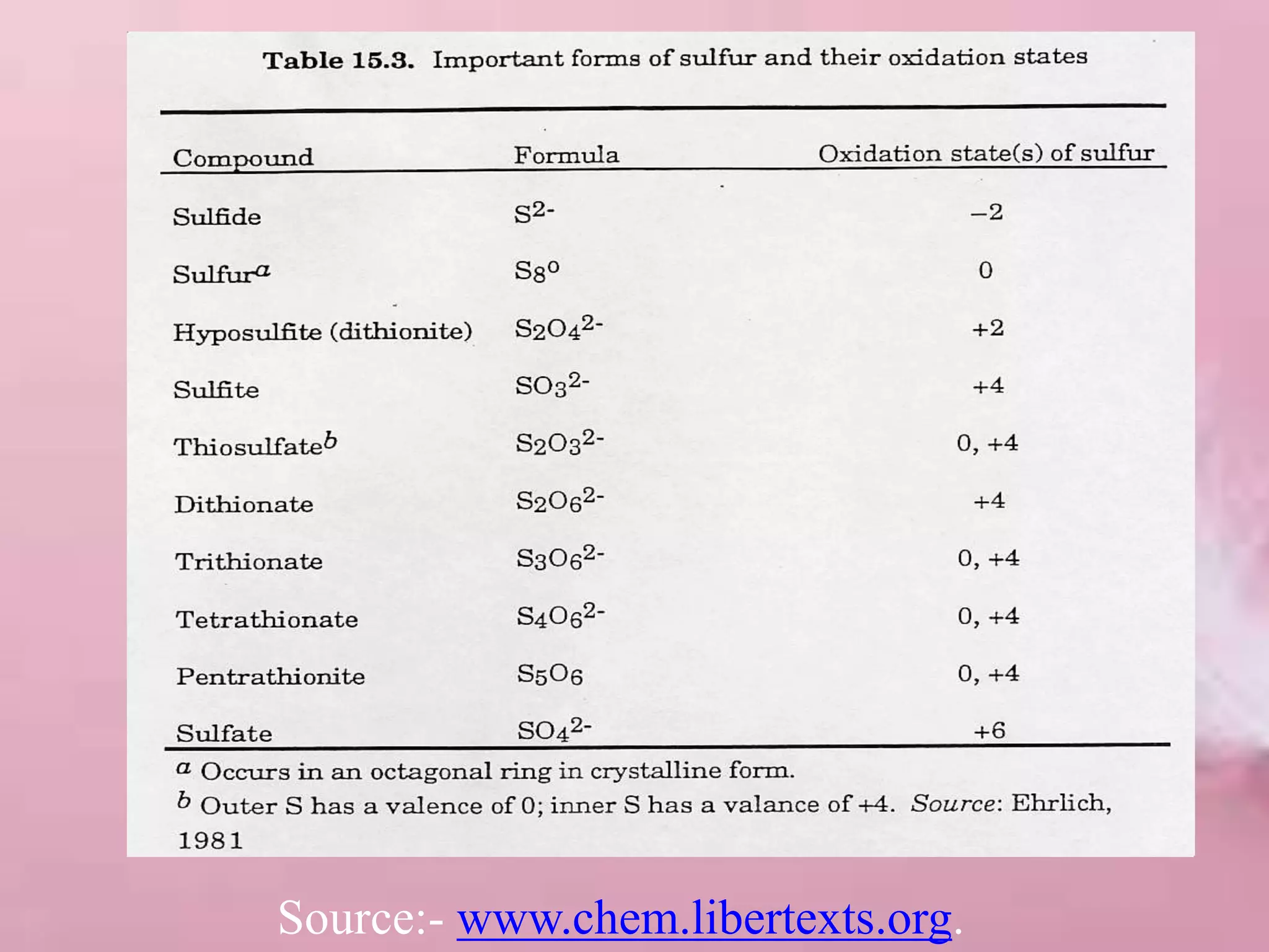Source:- www.chem.libertexts.org.
 