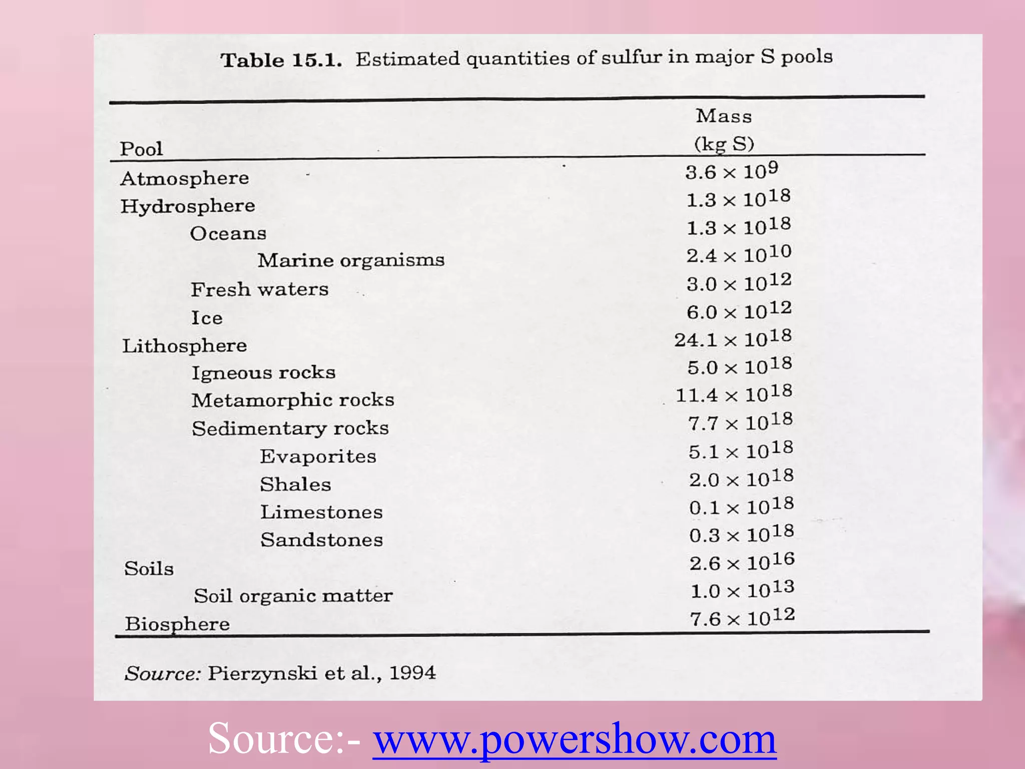 Source:- www.powershow.com
 