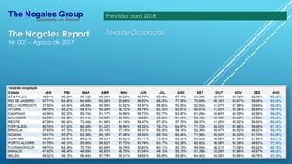 The Nogales Report
Nr. 005 – Agosto de 2017
Taxa de Ocupação
Previsão para 2018
 