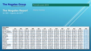 The Nogales Report
Nr. 005 – Agosto de 2017
Diária Média
Previsão para 2018
 