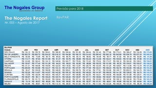 The Nogales Report
Nr. 005 – Agosto de 2017
RevPAR
Previsão para 2018
 