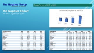 The Nogales Report
Nr. 005 – Agosto de 2017
Previsão para 2019 a 2022
 