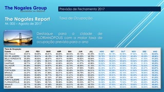 The Nogales Report
Nr. 005 – Agosto de 2017
Taxa de Ocupação
Destaque para a cidade de
FLORIANÓPOLIS com a maior taxa de
ocupação prevista para o ano
Previsão de Fechamento 2017
 