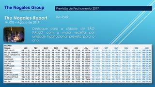 The Nogales Report
Nr. 005 – Agosto de 2017
Destaque para a cidade de SÃO
PAULO com a maior receita por
unidade habitacional prevista para o
ano.
RevPAR
Previsão de Fechamento 2017
 