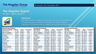 The Nogales Report
Nr. 005 – Agosto de 2017
Destaques
Fortaleza com a melhor evolução da Taxa de Ocupação
Campinas com a melhor evolução da Diária Média
Salvador e Curitiba com a melhor evolução do RevPAR
Evolução das Previsões 2017
 