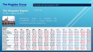 The Nogales Report
Nr. 005 – Agosto de 2017
Destaque para a cidade de
CAMPINAS com o maior retorno ao
investidor previsto para ano
GOPPAR
Previsão de Fechamento 2017
 