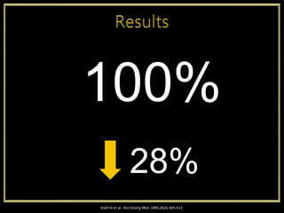 Stiell IG et al. Ann Emerg Med. 1995;26(4):405-413
100%
28%
 