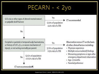 Kuppermann N et al. Lancet. 2009;374:1160-1170
 