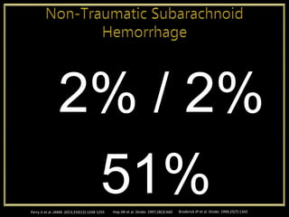 2% / 2%
51%Broderick JP et al. Stroke. 1994;25(7):1342Hop JW et al. Stroke. 1997;28(3):660Perry JJ et al. JAMA. 2013;310(12):1248-1255
 